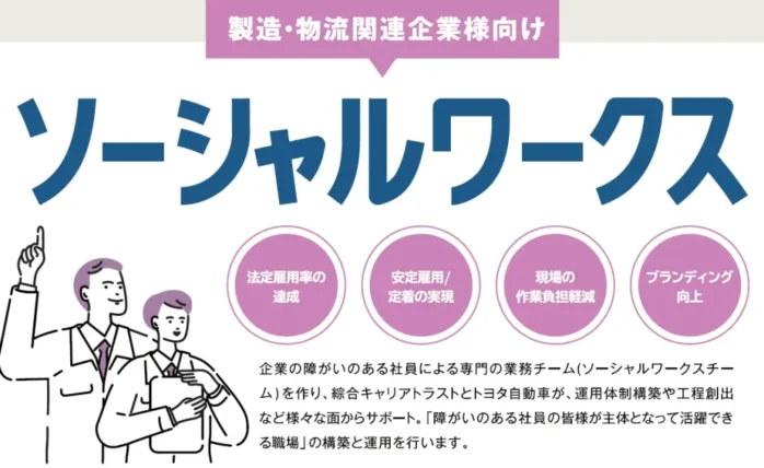 製造工程での障がい者作業創出を行なうトヨタ自動車の新規事業(検証中)と連携し...