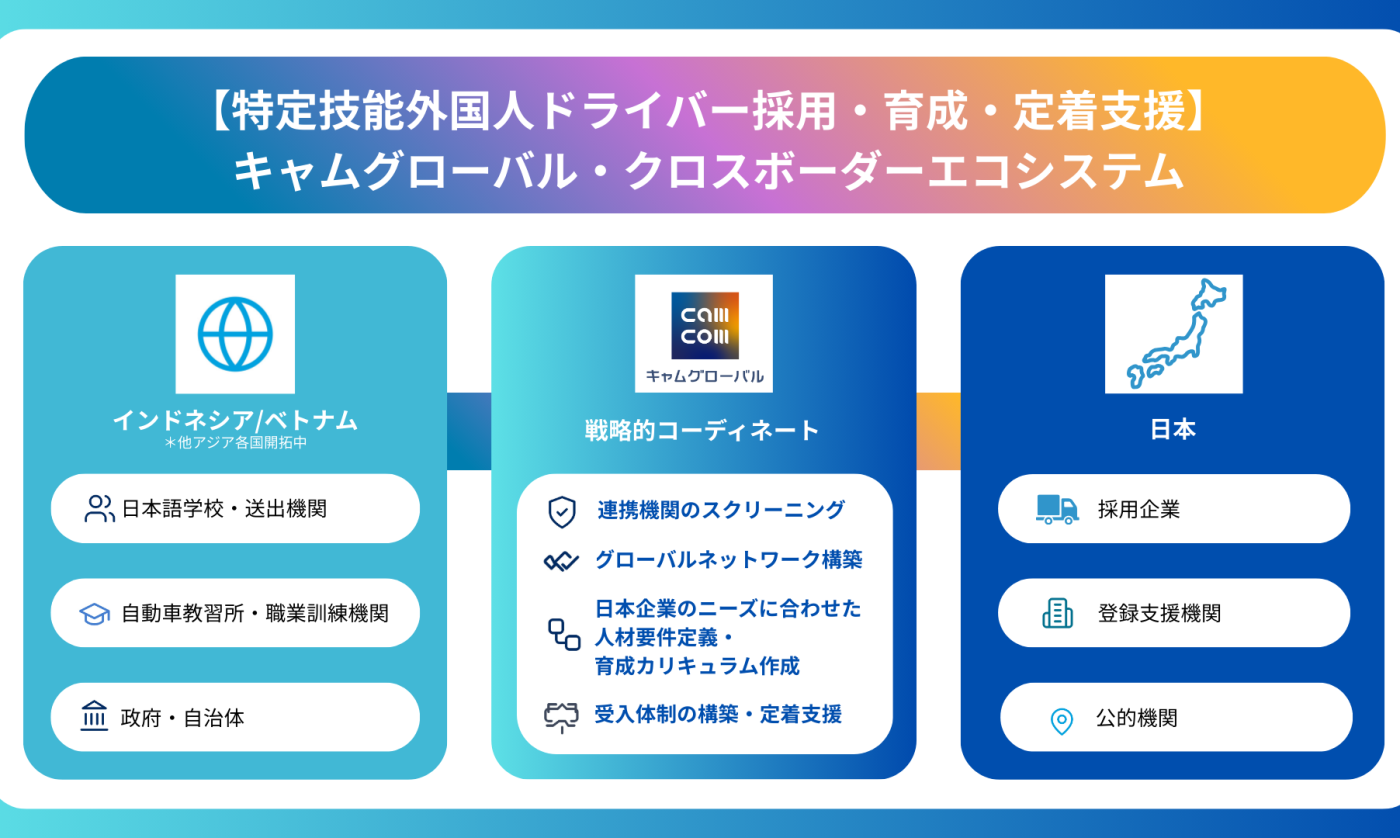 【インドネシア現地採用】特定技能ドライバー　名鉄APとともに採用を支援した11名が名鉄NX運輸に入社。採用・手続き・入社前後の研修まで、一気通貫で支援